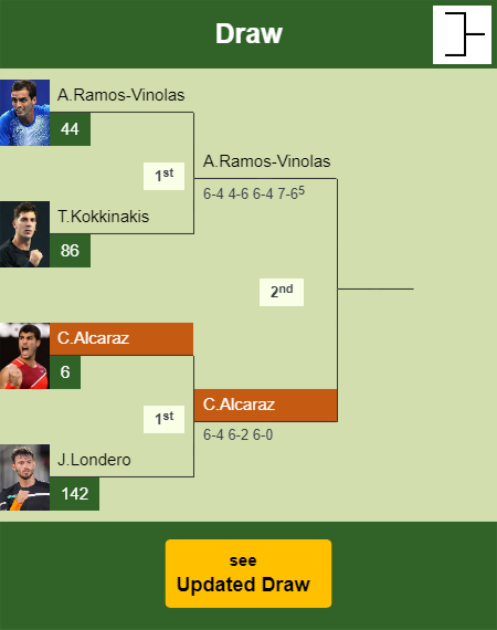 Carlos Alcaraz Draw info