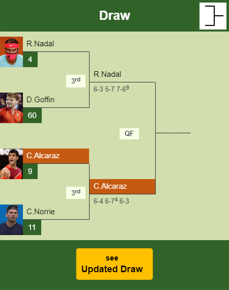 Carlos Alcaraz Draw info