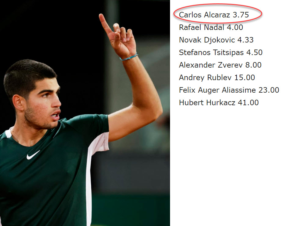 Carlos Alcaraz Top Favorite
