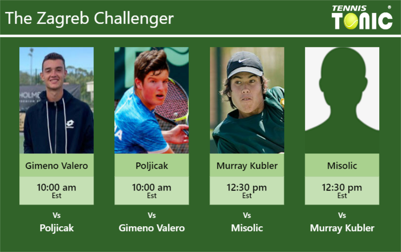 Carlos Gimeno Valero-Mili Poljicak-Jason Murray Kubler-Filip Misolic Stats info