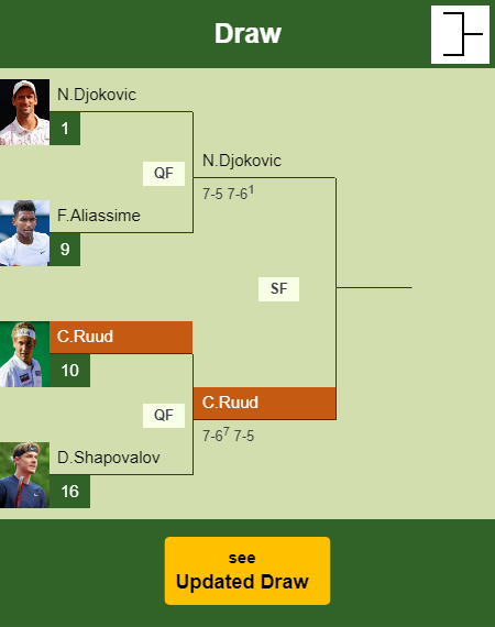 Casper Ruud Draw info