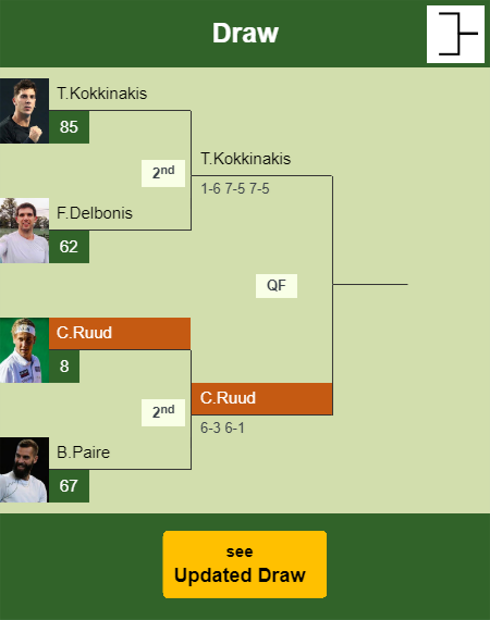 Casper Ruud Draw info