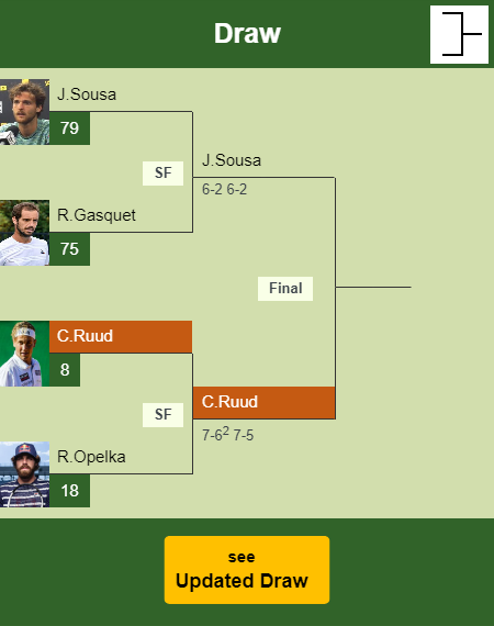 Casper Ruud Draw info