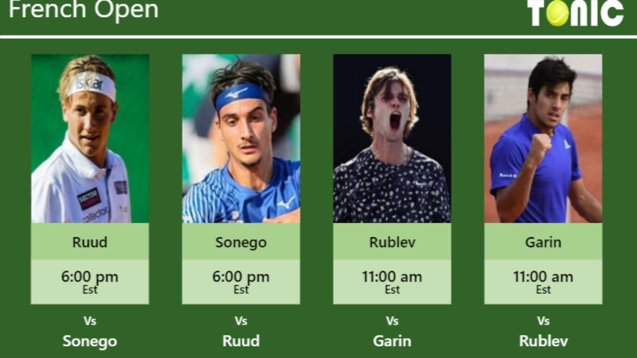 PREDICTION, PREVIEW, H2H Ruud, Sonego, Rublev and Garin to play on Court 14 on Saturday - French Open - Tennis Tonic