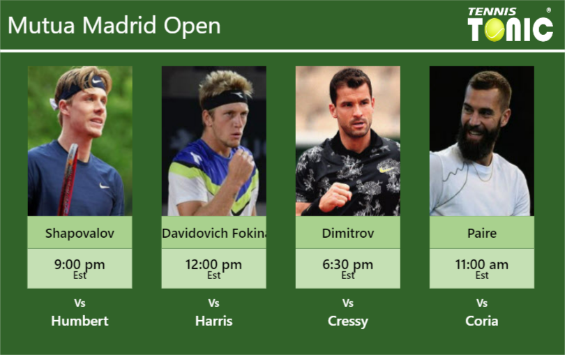 Denis Shapovalov-Alejandro Davidovich Fokina-Grigor Dimitrov-Benoit Paire Stats info