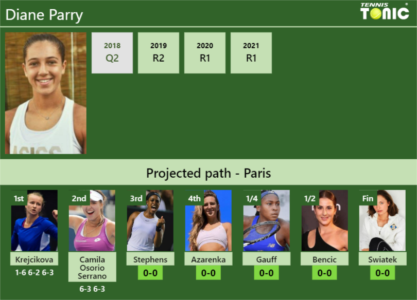 Diane Parry Stats Info Vktyue53c3 Diane Parry Stats info