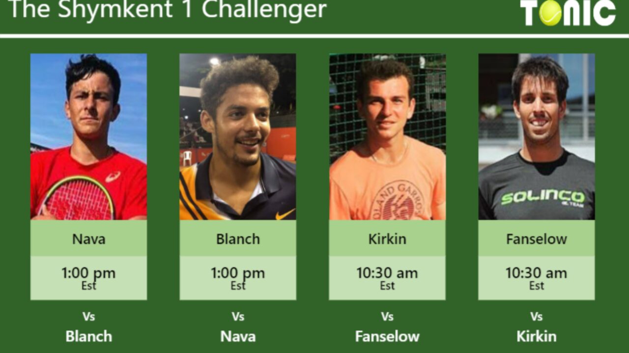 PREDICTION, PREVIEW, H2H Nava, Blanch, Kirkin and Fanselow to play on CENTER COURT on Friday - Shymkent 1 Challenger - Tennis Tonic