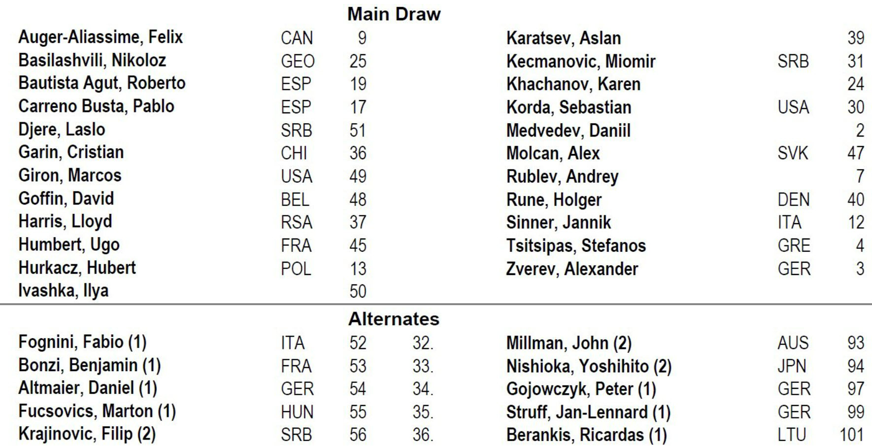 Entry List Halle