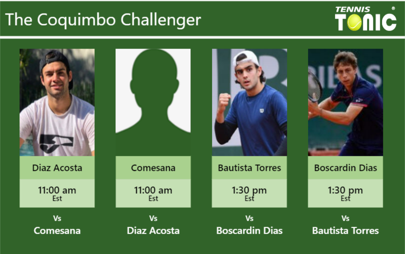 Facundo Diaz Acosta-Francisco Comesana-Juan Bautista Torres-Pedro Boscardin Dias Stats info