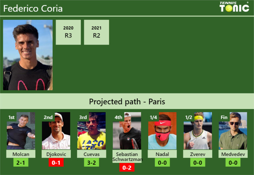 Federico Coria Stats Info Lqcfxcfawo Federico Coria Stats info