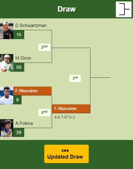 Felix Auger Aliassime Draw info