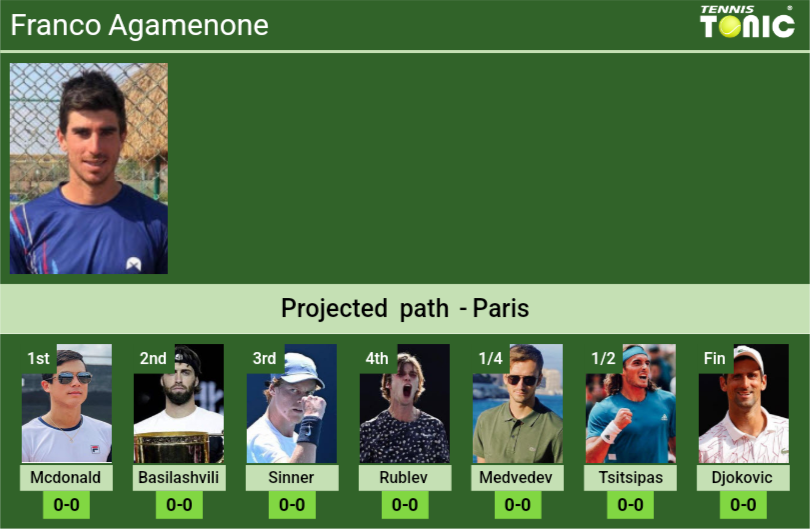 Franco Agamenone Stats info