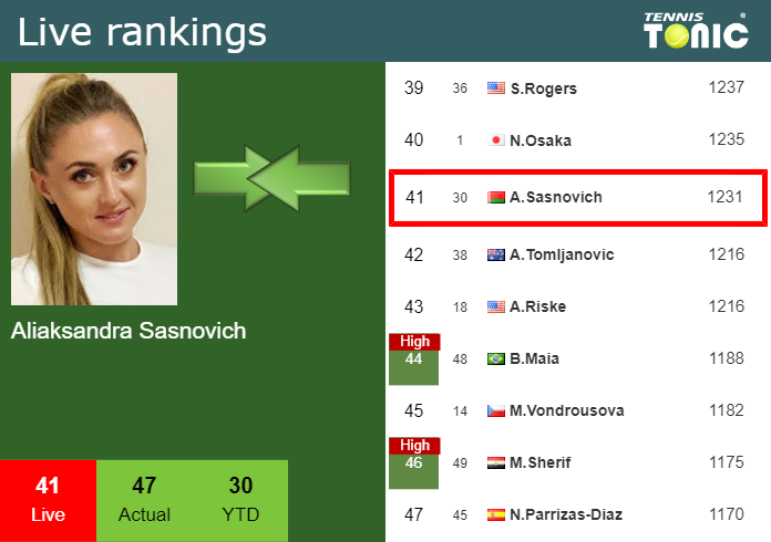 Friday Live Ranking Aliaksandra Sasnovich Ofkkzyup Friday Live Ranking Aliaksandra Sasnovich