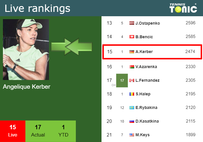 Friday Live Ranking Angelique Kerber