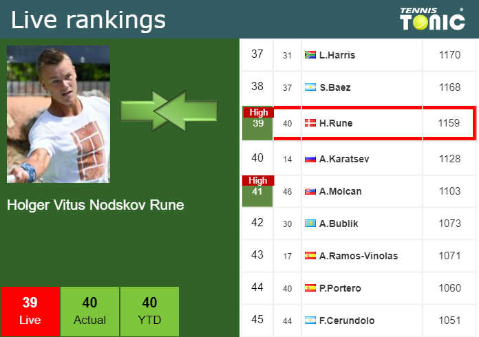 Friday Live Ranking Holger Vitus Nodskov Rune 7jdgshja Friday Live Ranking Holger Vitus Nodskov Rune