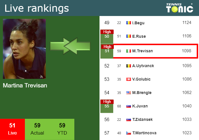 Friday Live Ranking Martina Trevisan 6hfq3wxj Friday Live Ranking Martina Trevisan