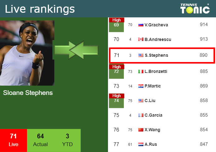 LIVE RANKINGS. Frech's rankings prior to competing against Osorio Serrano  in Guadalajara - Tennis Tonic - News, Predictions, H2H, Live Scores, stats