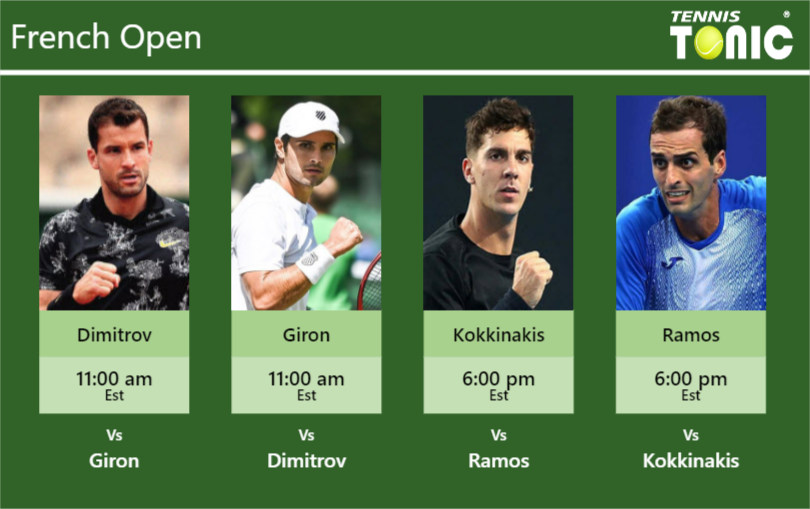 PREDICTION, PREVIEW, H2H: Dimitrov, Giron, Kokkinakis And Ramos-Vinolas ...