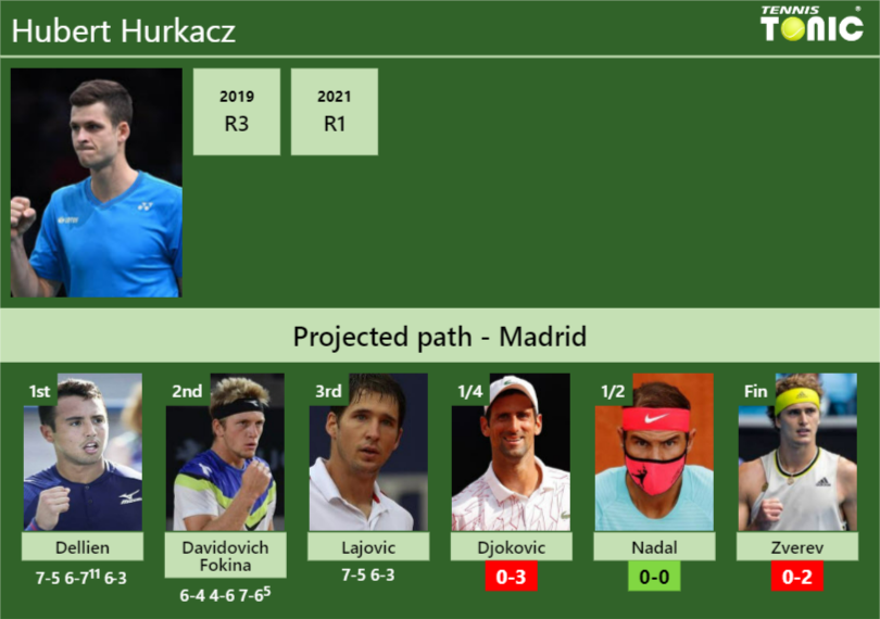 Djokovic 2025 h2h zverev