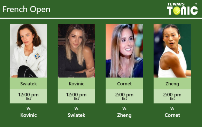 PREDICTION, PREVIEW, H2H Swiatek, Kovinic, and Zheng to play on