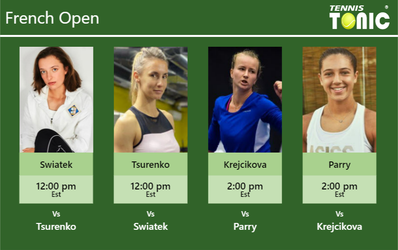 Iga Swiatek Lesya Tsurenko Barbora Krejcikova Diane Parry Stats Info Qze4fyz3en Iga Swiatek-Lesya Tsurenko-Barbora Krejcikova-Diane Parry Stats info
