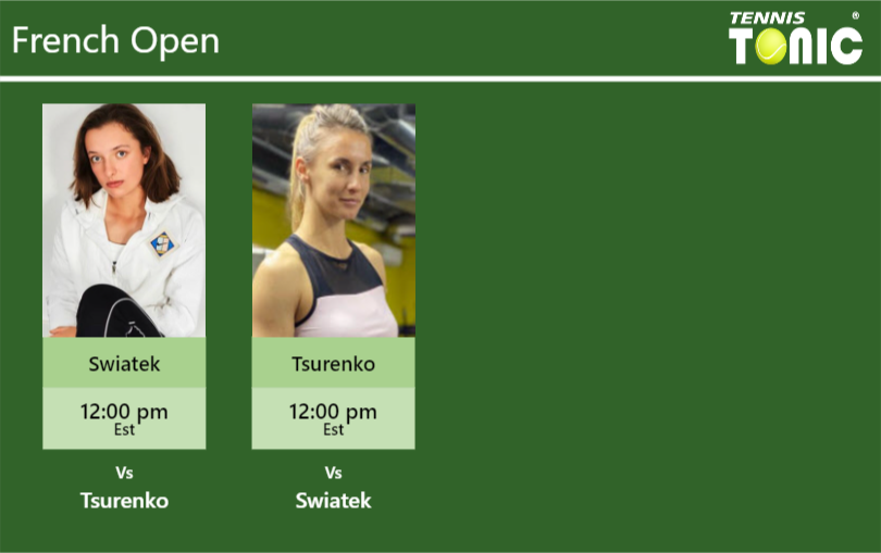 Iga Swiatek-Lesya Tsurenko-undefined-undefined Stats info