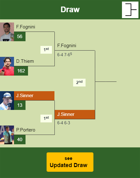 Jannik Sinner Draw info