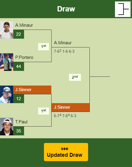 Jannik Sinner Draw info
