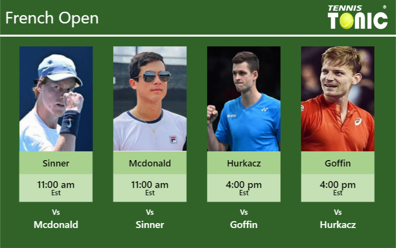 Jannik Sinner Mackenzie Mcdonald Hubert Hurkacz David Goffin Stats Info Wpsgkglfwo Jannik Sinner-Mackenzie Mcdonald-Hubert Hurkacz-David Goffin Stats info