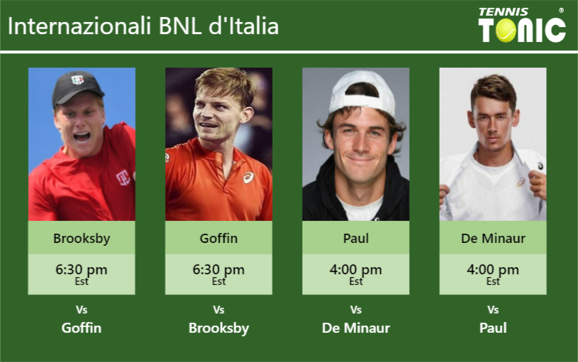 Jenson Brooksby-David Goffin-Tommy Paul-Alex De Minaur Stats info