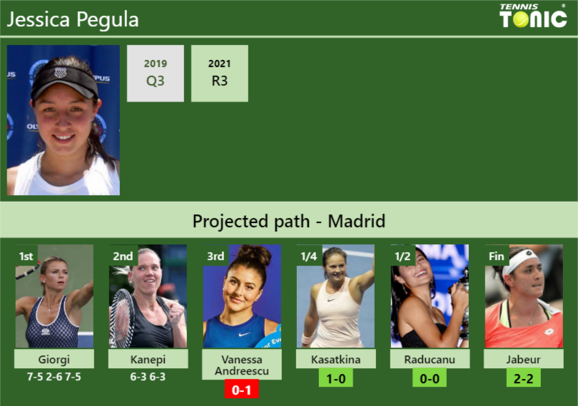 [UPDATED R3]. Prediction, H2H of Jessica Pegula's draw vs Vanessa ...