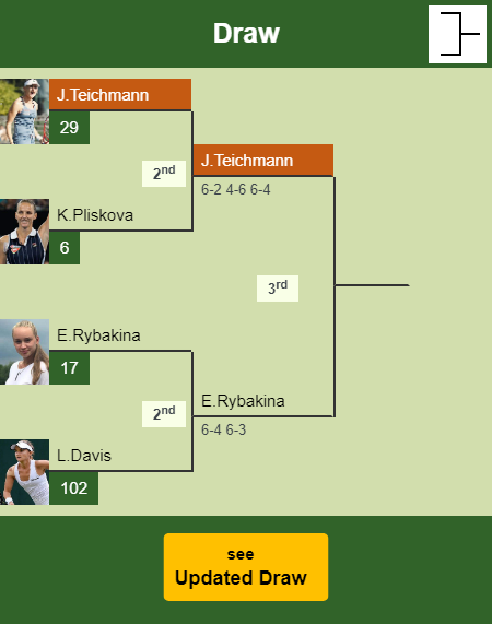 Jil Teichmann Draw info