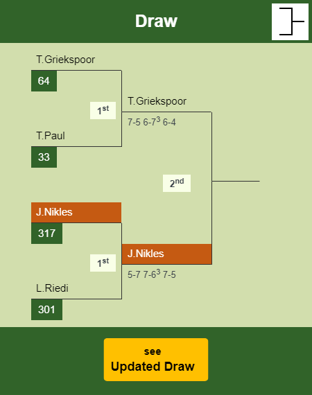 Johan Nikles Draw info