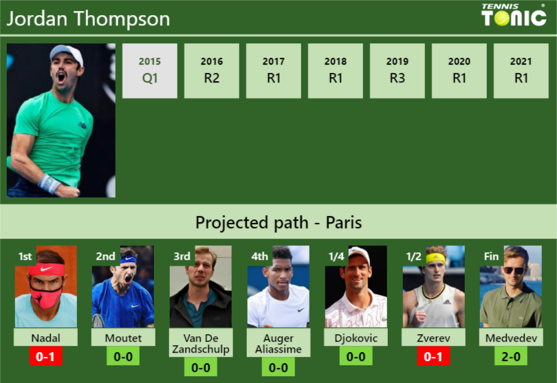 Jordan Thompson Stats info
