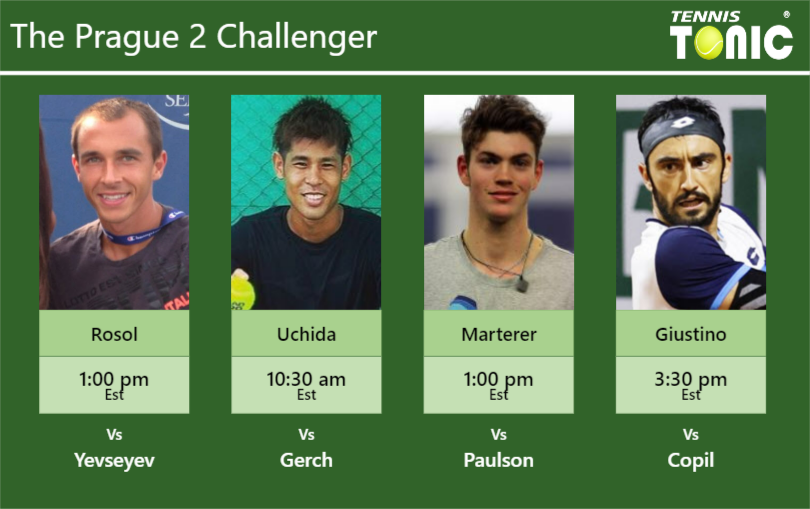 Lukas Rosol-Kaichi Uchida-Maximilian Marterer-Lorenzo Giustino Stats info