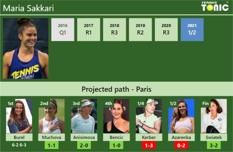 Maria Sakkari Stats Info Yy6yc4x9ui Maria Sakkari Stats info