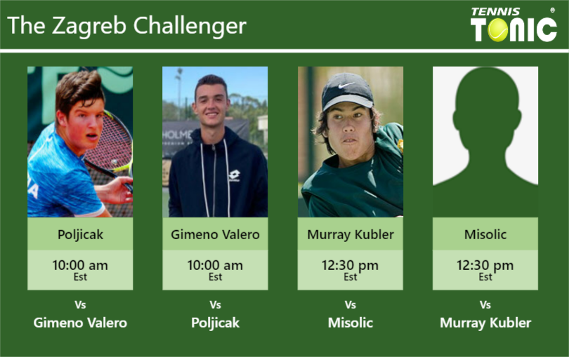 Mili Poljicak-Carlos Gimeno Valero-Jason Murray Kubler-Filip Misolic Stats info