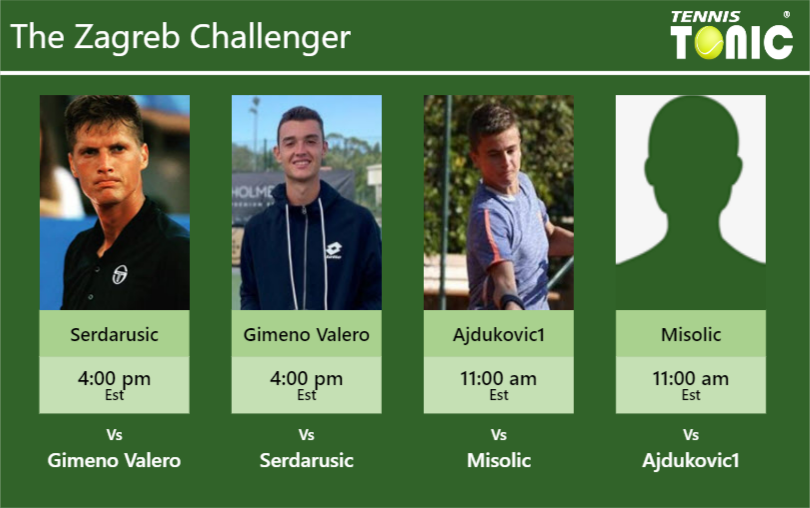 Nino Serdarusic-Carlos Gimeno Valero-Duje Ajdukovic-Filip Misolic Stats info