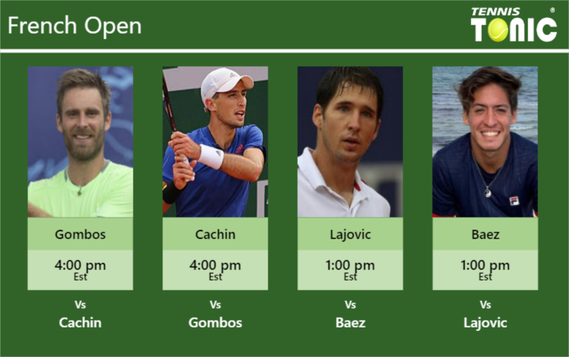 Norbert Gombos-Pedro Cachin-Dusan Lajovic-Sebastian Baez Stats info