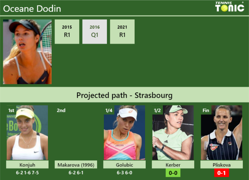 [UPDATED SF]. Prediction, H2H of Oceane Dodin's draw vs Kerber