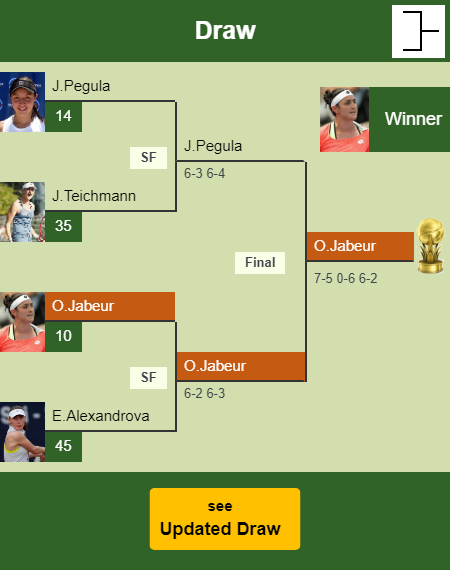 Ons Jabeur Draw info