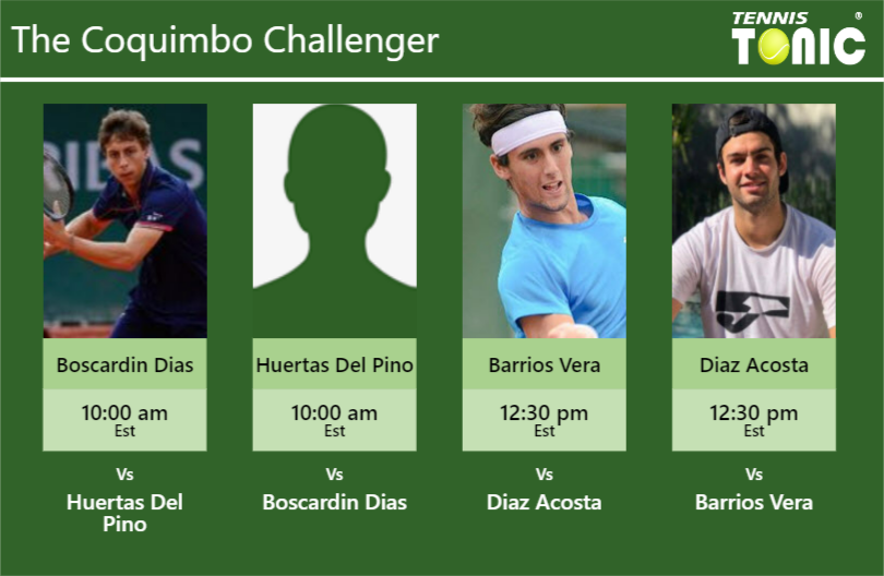 PREDICTION, PREVIEW, H2H: Boscardin Dias, Huertas Del Pino, Tomas Barrios Vera and Diaz Acosta to play on CANCHA CENTRAL on Thursday – Coquimbo Challenger Pedro Boscardin Dias-Arklon Huertas Del Pino-Tomas Barrios Vera-Facundo Diaz Acosta Stats info