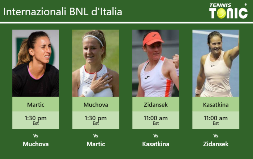 Petra Martic-Karolina Muchova-Tamara Zidansek-Daria Kasatkina Stats info