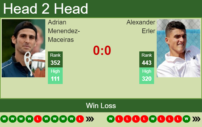 Prediction and head to head Adrian Menendez-Maceiras vs. Alexander Erler