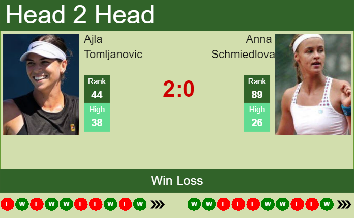 Prediction and head to head Ajla Tomljanovic vs. Anna Schmiedlova