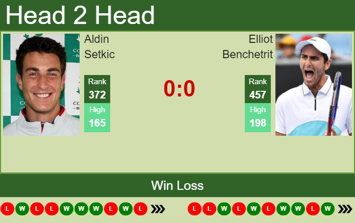 Prediction And Head To Head Aldin Setkic Vs. Elliot Benchetrit Bqopfyvotx Prediction and head to head Aldin Setkic vs. Elliot Benchetrit
