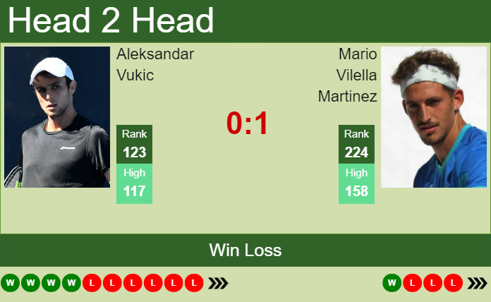 Prediction and head to head Aleksandar Vukic vs. Mario Vilella Martinez