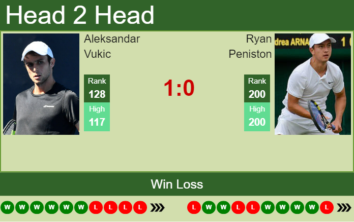 Prediction and head to head Aleksandar Vukic vs. Ryan Peniston