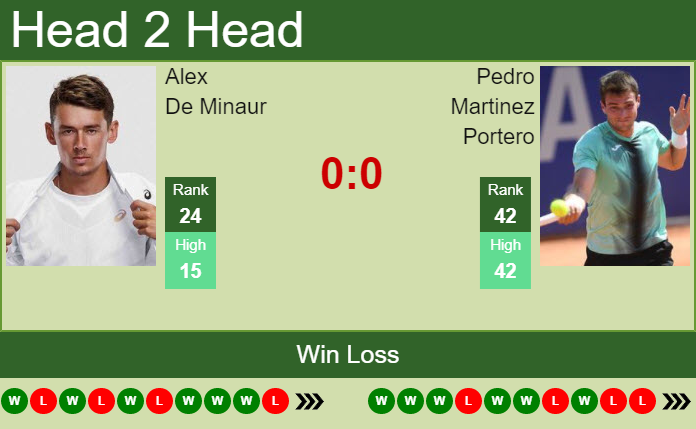 Alex De Minaur vs. Pedro Martinez Portero Mutua Madrid Open