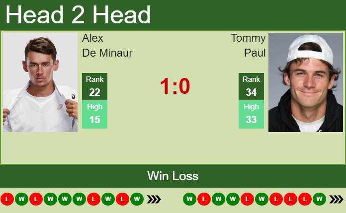 Tommy Paul vs. Alex De Minaur Internazionali BNL d'Italia